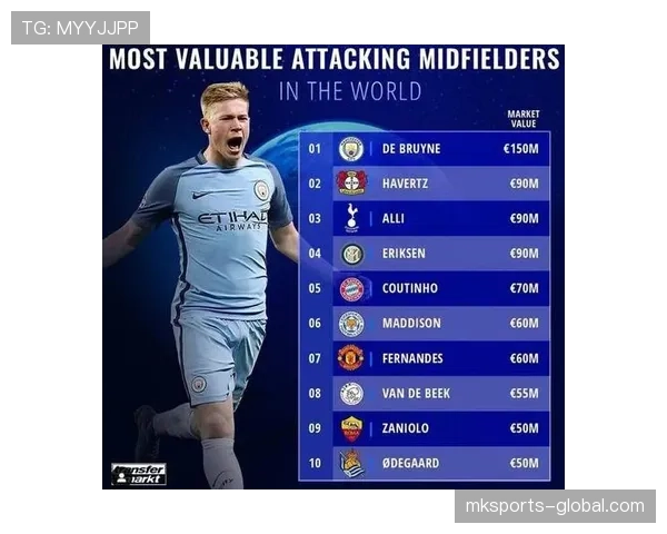 厄德高与德布劳内：组织核心的创造能力差异与战术适配性分析