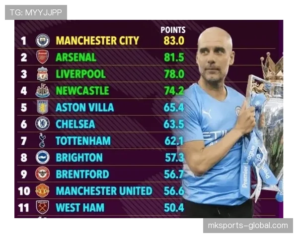 曼城王朝地位面临考验，赛季初期表现波动影响英超争冠格局