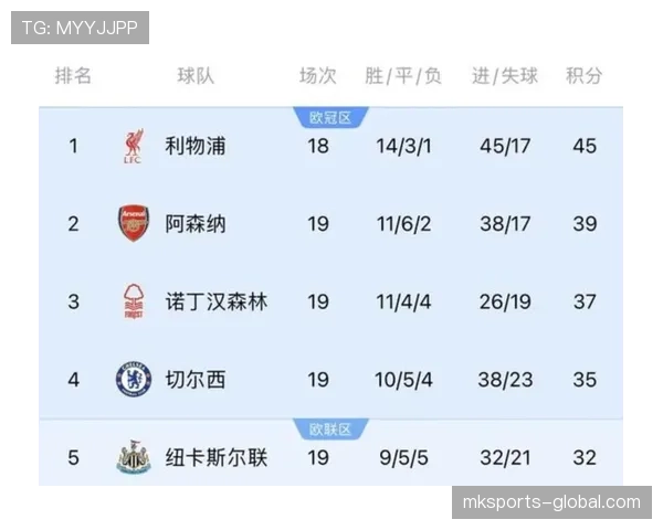 曼联锋线效率问题显现，近期转化率下降对争冠形势形成制约