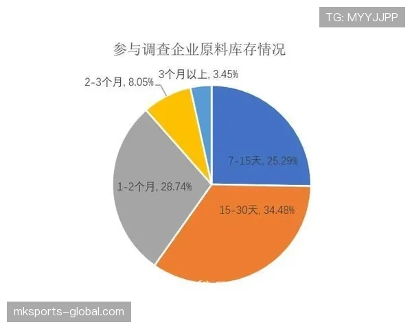 福登赛场数据含金量解析 是否存在刷数据嫌疑