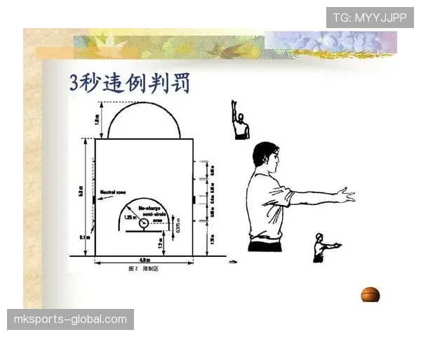 篮球规则中身体接触判罚的尺度与标准解析