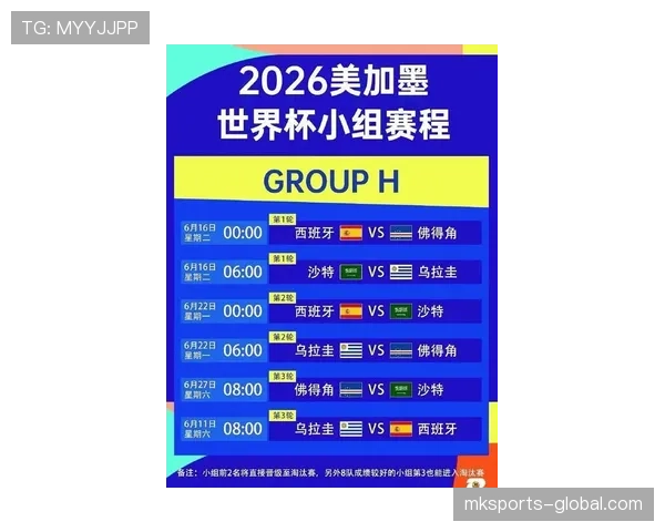 2026世界杯48支球队如何分成12个小组以及每组4队的赛制规则