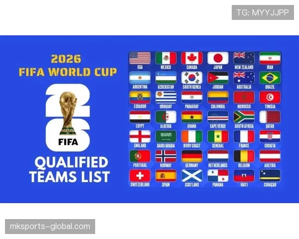 2026世界杯48队分组怎么安排12个小组每组4队晋级规则 2026世界杯48队分组怎么安排12个小组每组4队晋级规则