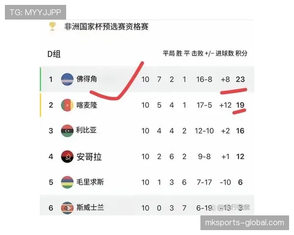 南非队能否重返2026世界杯 非洲区预选赛出线形势分析