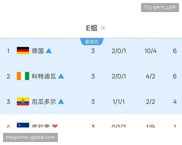 厄瓜多尔进入世界杯32强：第三名身份完成出线